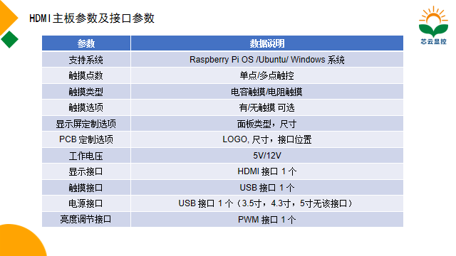 HDMI主板及接口参数.png