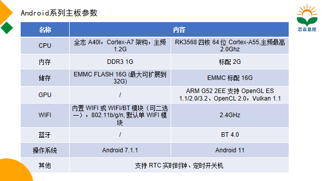 安卓一体机主板参数.png