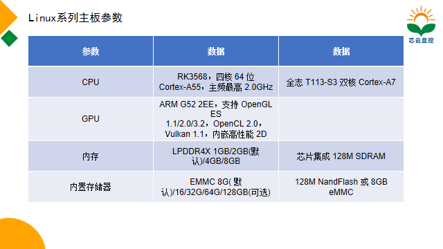 Linux一体机主板介绍.png